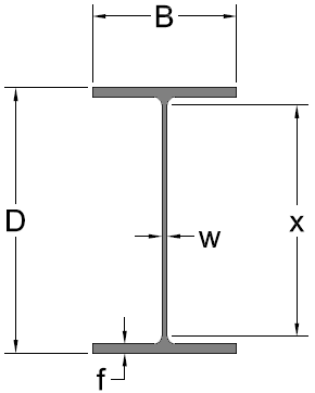 universal beams image